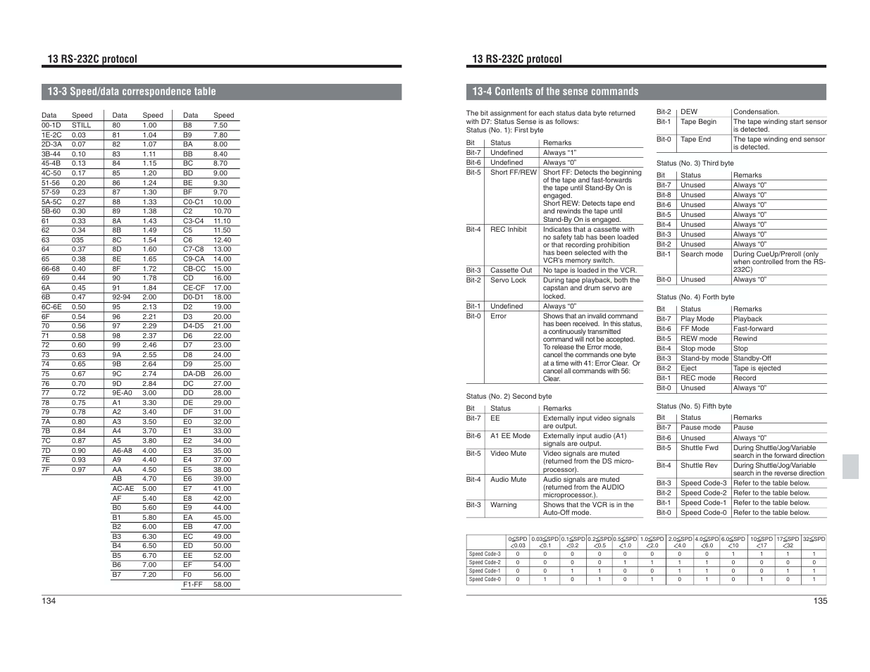 3 speed/ data correspondence table, 4 contents of the sense commands, 3 speed/data correspondence table | JVC BR-D95U User Manual | Page 68 / 76