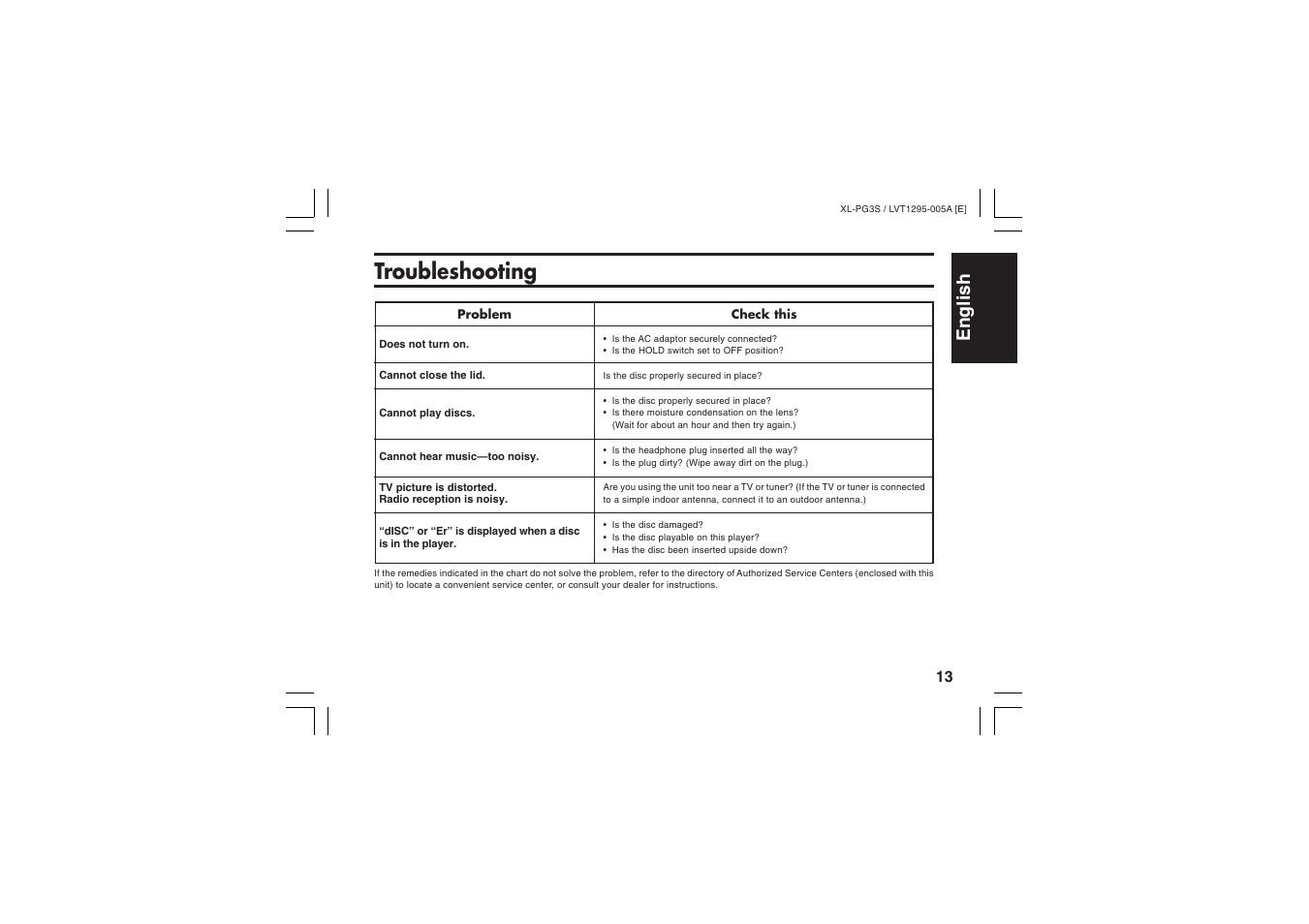 Troubleshooting, English espa ñ ol nederlands | JVC XL-PG3B User Manual | Page 21 / 23