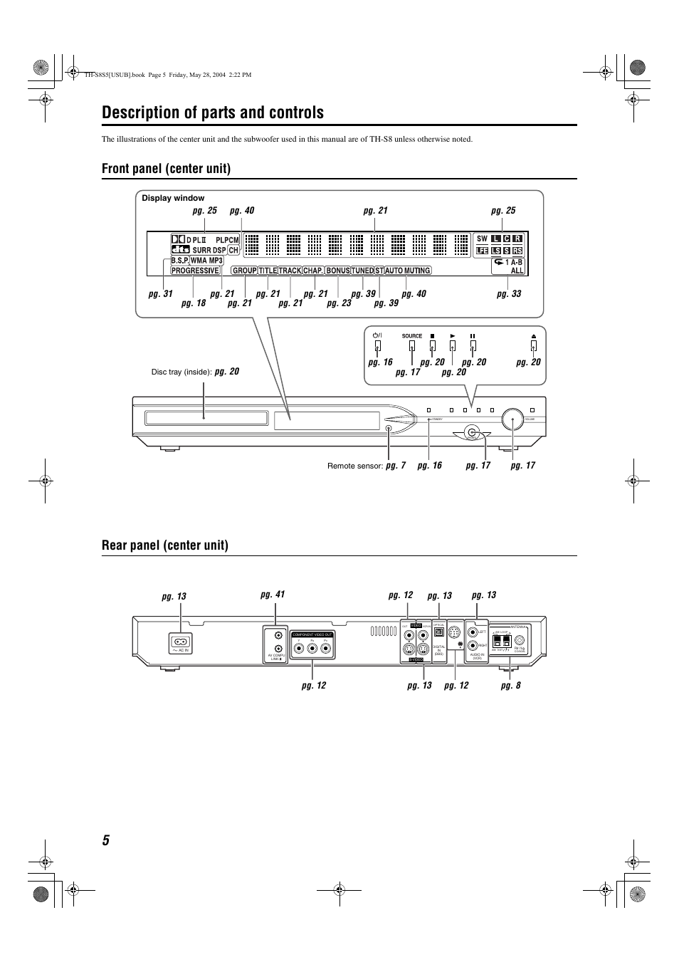 Description of parts and controls, Front panel (center unit) rear panel (center unit), Pg. 20 pg. 16 | JVC LVT1148-010A User Manual | Page 8 / 48