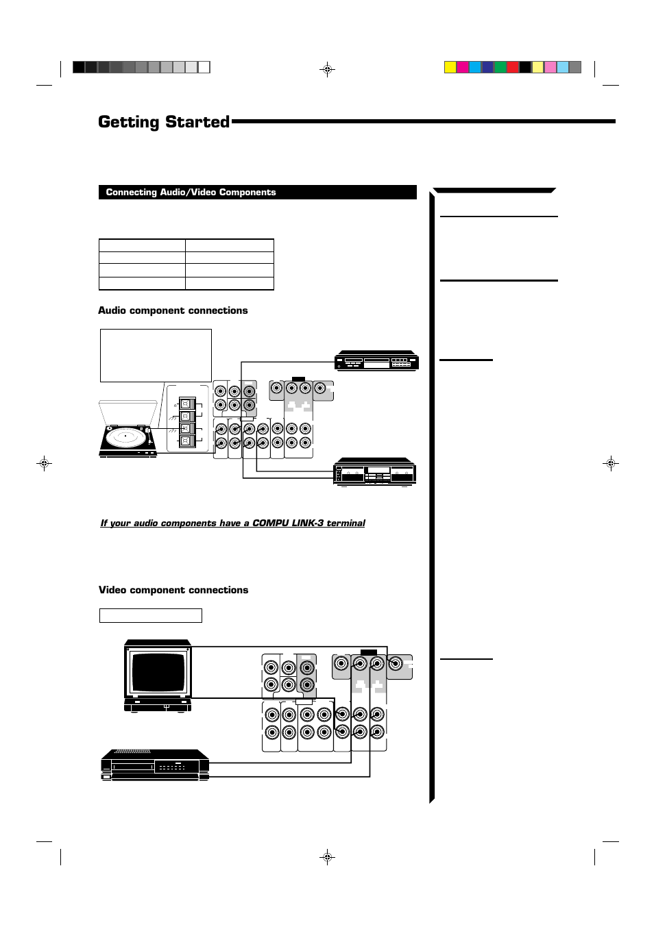 11 getting started, Video component connections, Audio component connections | When connecting a jvc tv | JVC RX-664VBK User Manual | Page 14 / 56