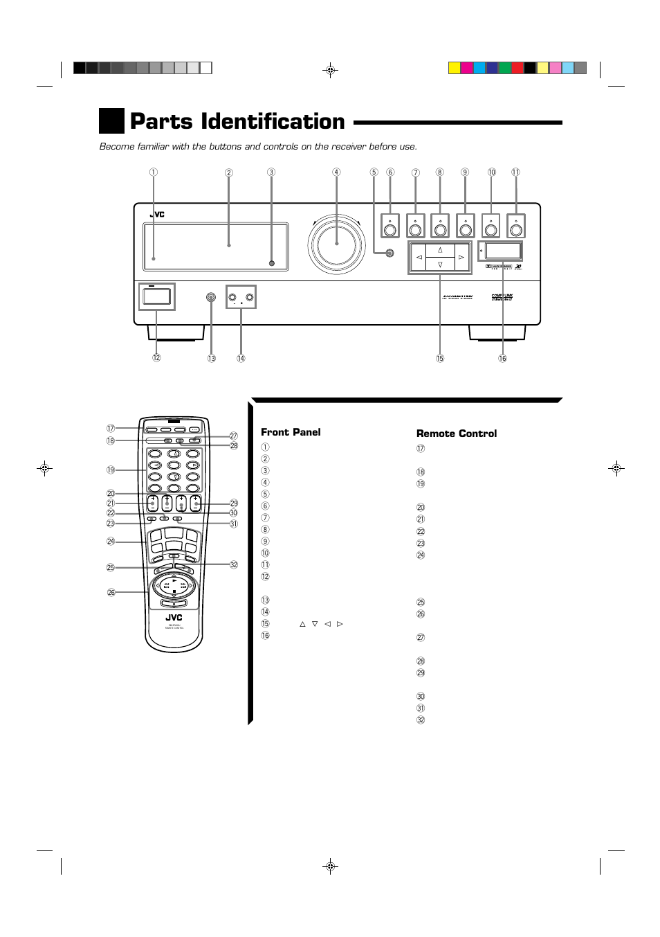 Parts identification, Front panel, Remote control | JVC RX-664VBK User Manual | Page 5 / 56