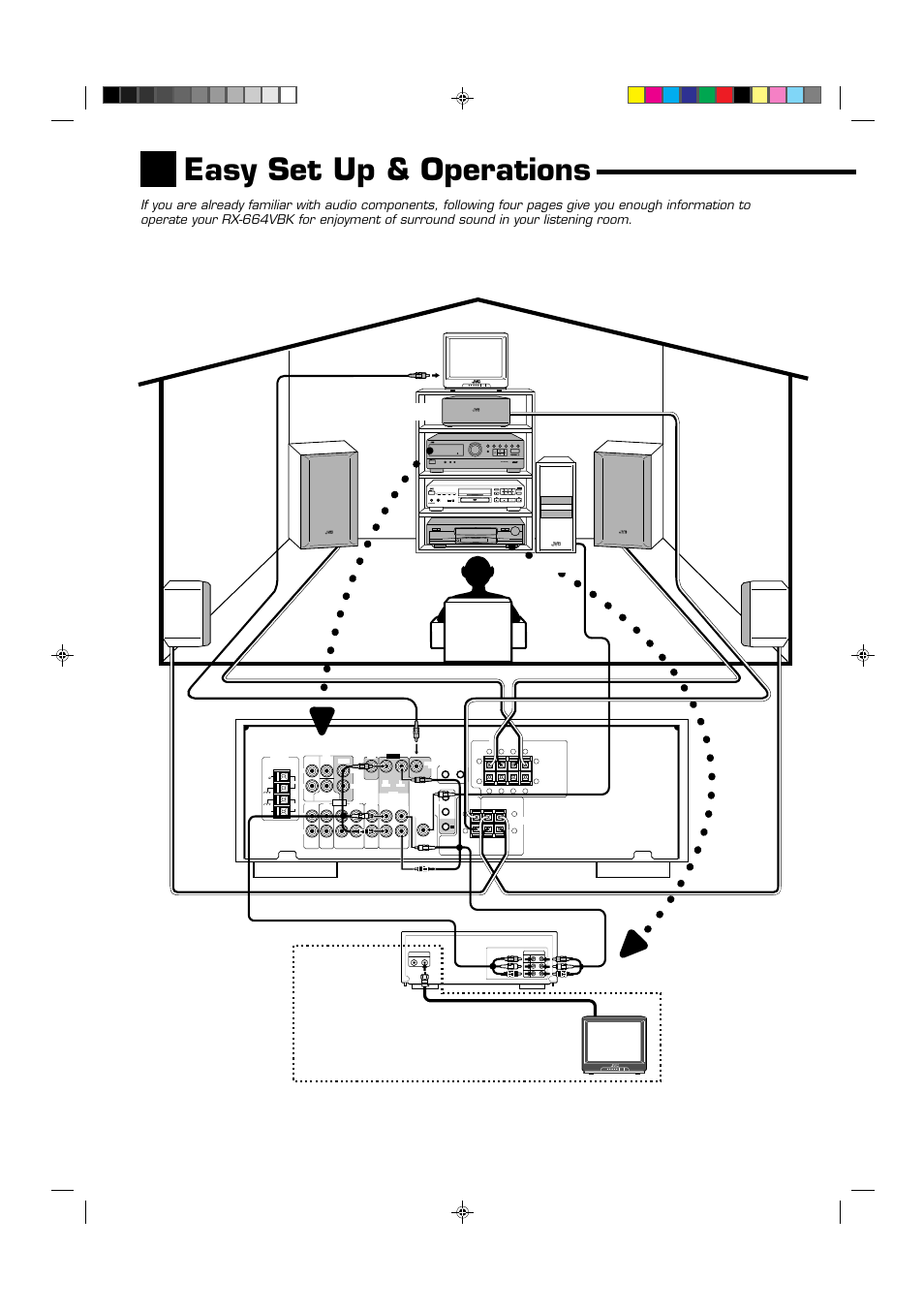 Easy set up & operations, Rx-664v audio/video control receiver, For reproducing surround sound with your vcr | Center speaker | JVC RX-664VBK User Manual | Page 6 / 56