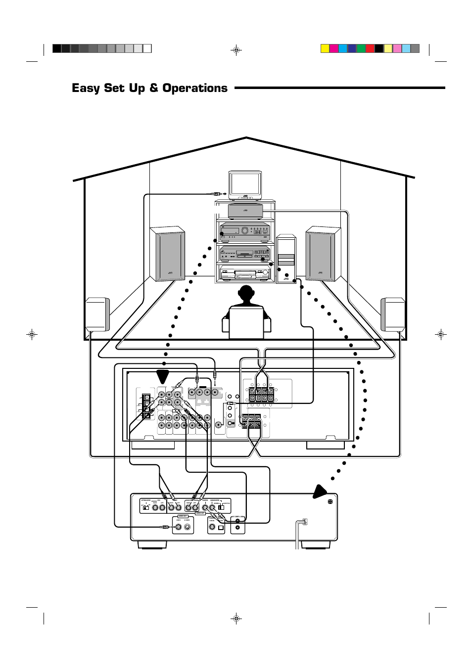 5easy set up & operations, Rx-664v audio/video control receiver, Rear speaker front speaker | JVC RX-664VBK User Manual | Page 8 / 56