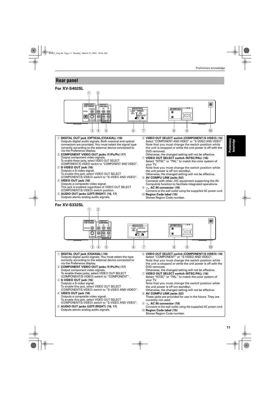 Rear panel | JVC GNT0013-014A User Manual | Page 13 / 60