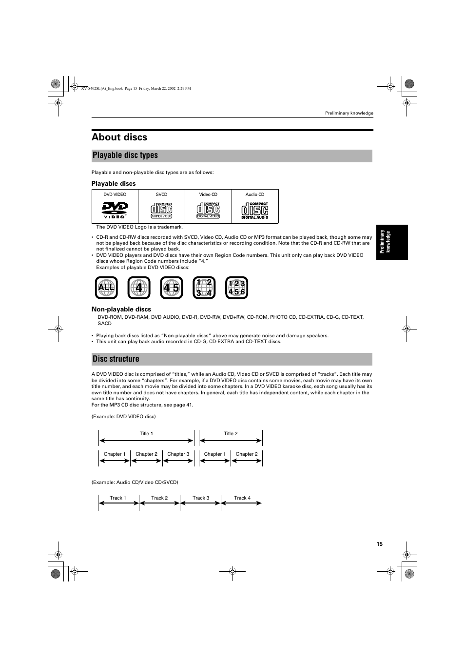 About discs, Playable disc types, Disc structure all | JVC GNT0013-014A User Manual | Page 17 / 60