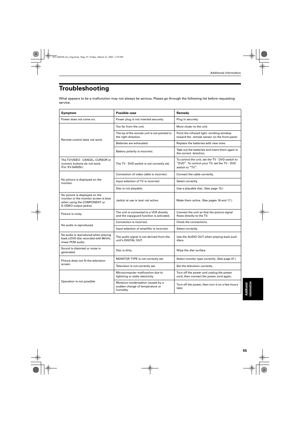 Troubleshooting | JVC GNT0013-014A User Manual | Page 57 / 60