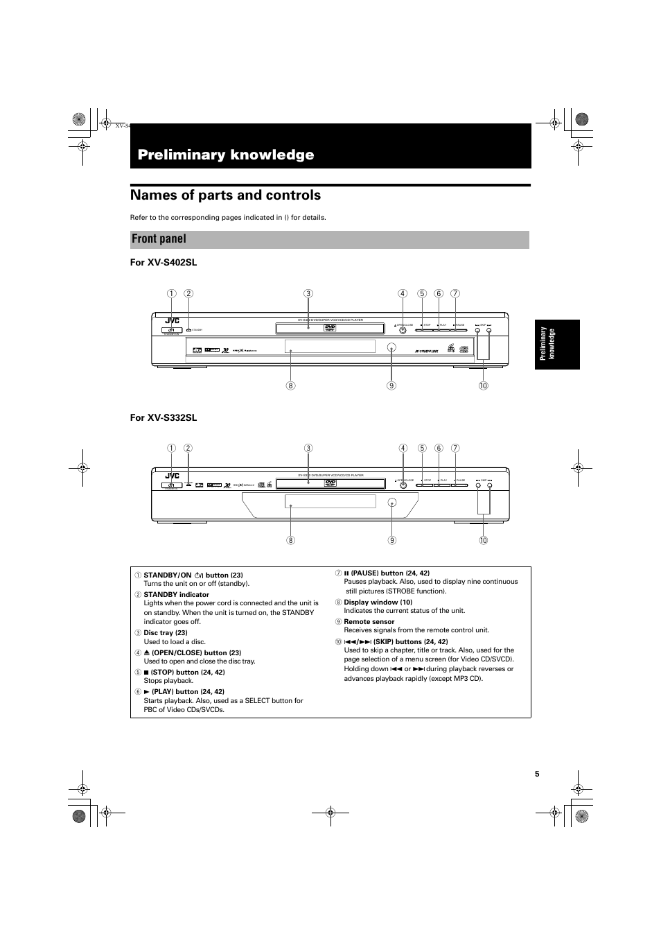 Preliminary knowledge, Preliminary knowledge names of parts and controls, Front panel | JVC GNT0013-014A User Manual | Page 7 / 60