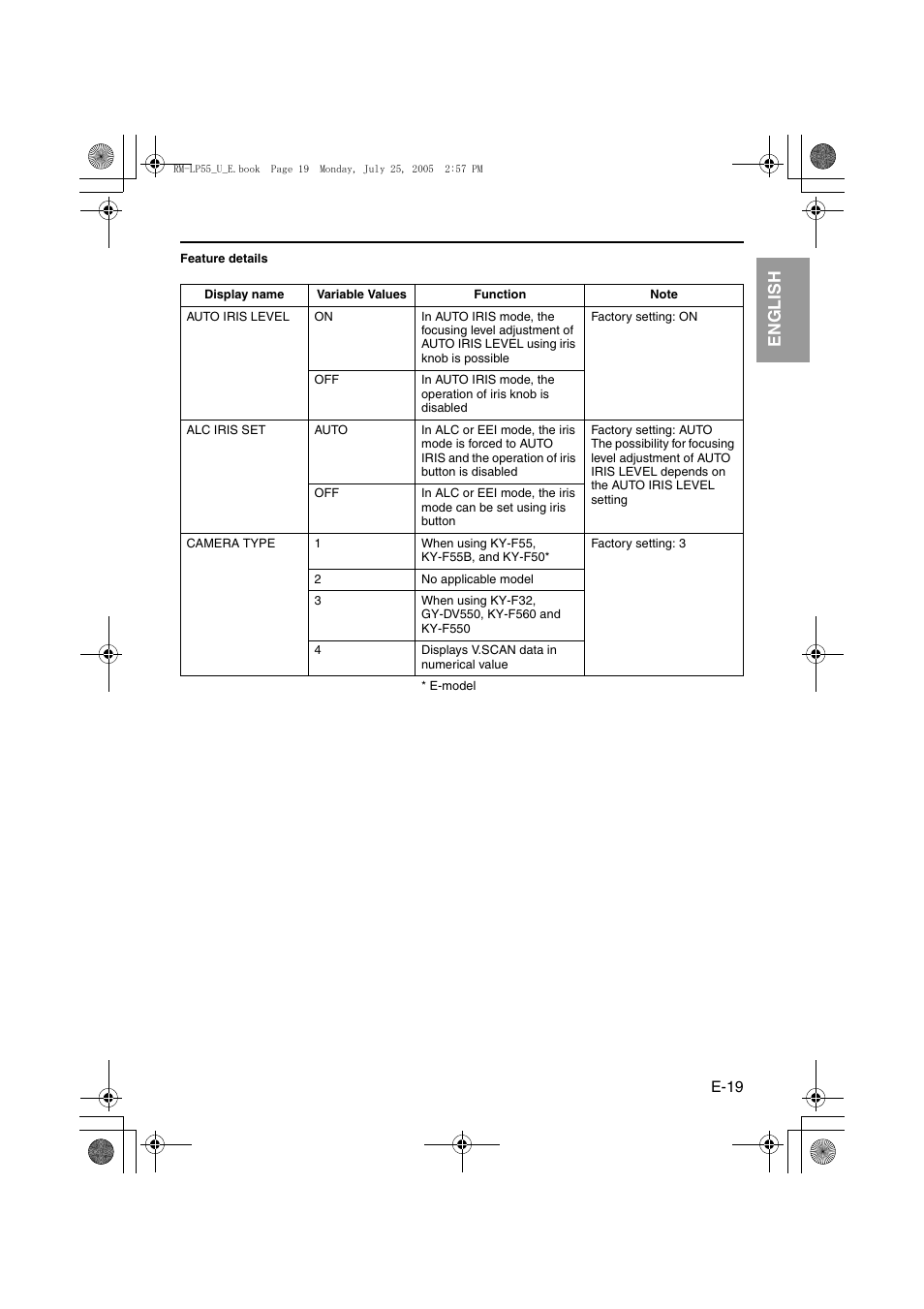 It aliano esp añol français deutsch english | JVC RK-LP55U User Manual | Page 19 / 62