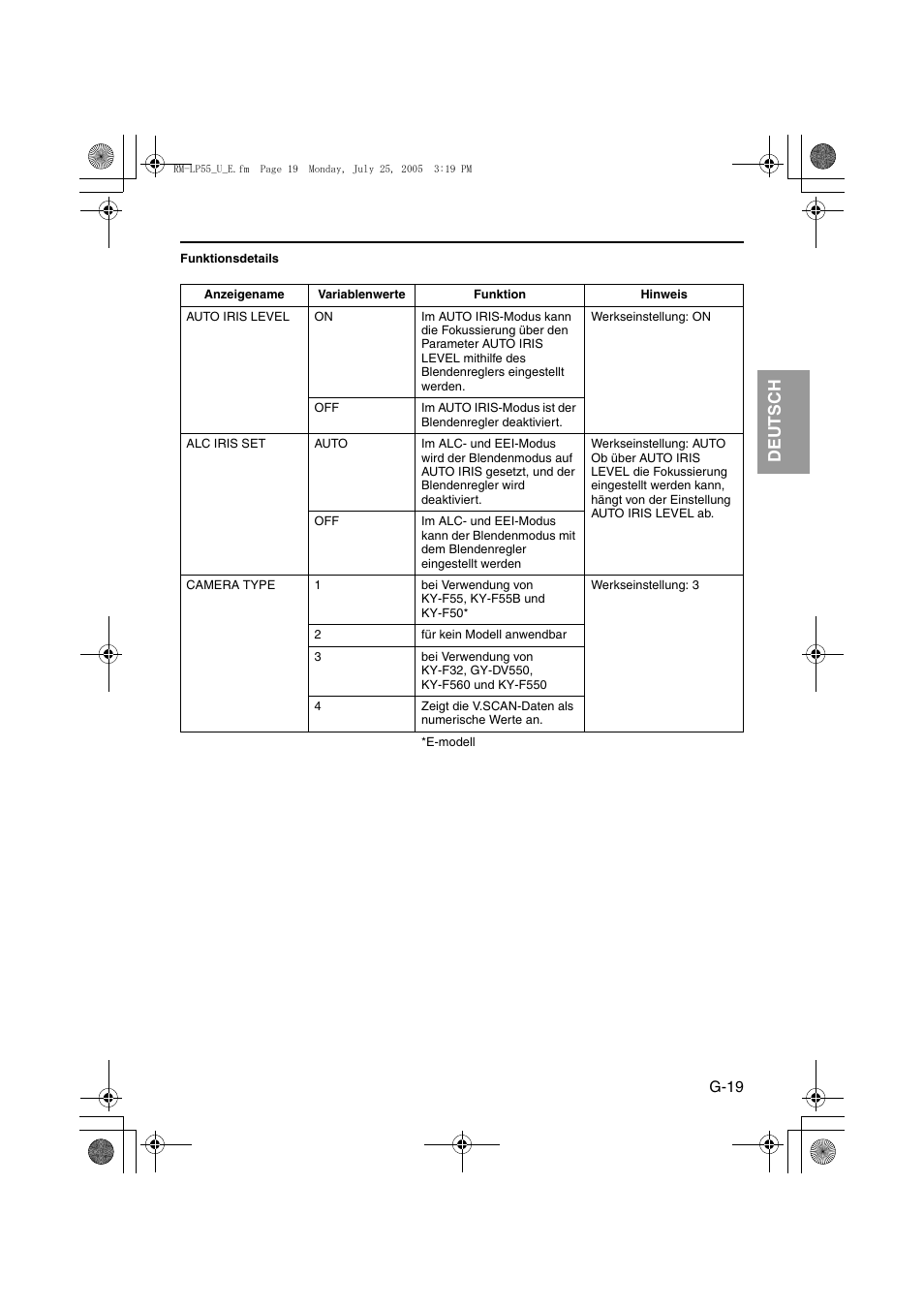 It aliano esp añol français deutsch english | JVC RK-LP55U User Manual | Page 39 / 62