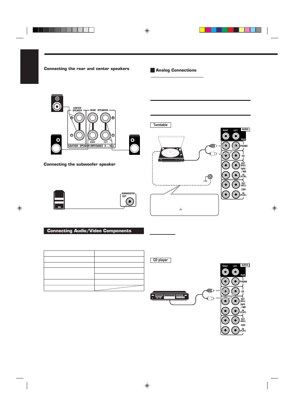 English, Connecting audio/video components, Connecting the rear and center speakers | Connecting the subwoofer speaker, Cd player, Cassette deck • dbs tuner, Or md recorder, Vcr(s) • cd recorder, Video camera • personal computer (pc), Analog connections | JVC RX-9010VBK User Manual | Page 10 / 78