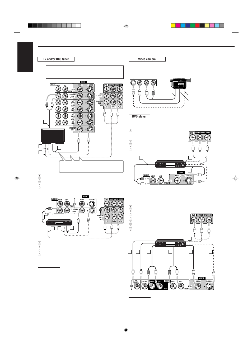 English | JVC RX-9010VBK User Manual | Page 12 / 78