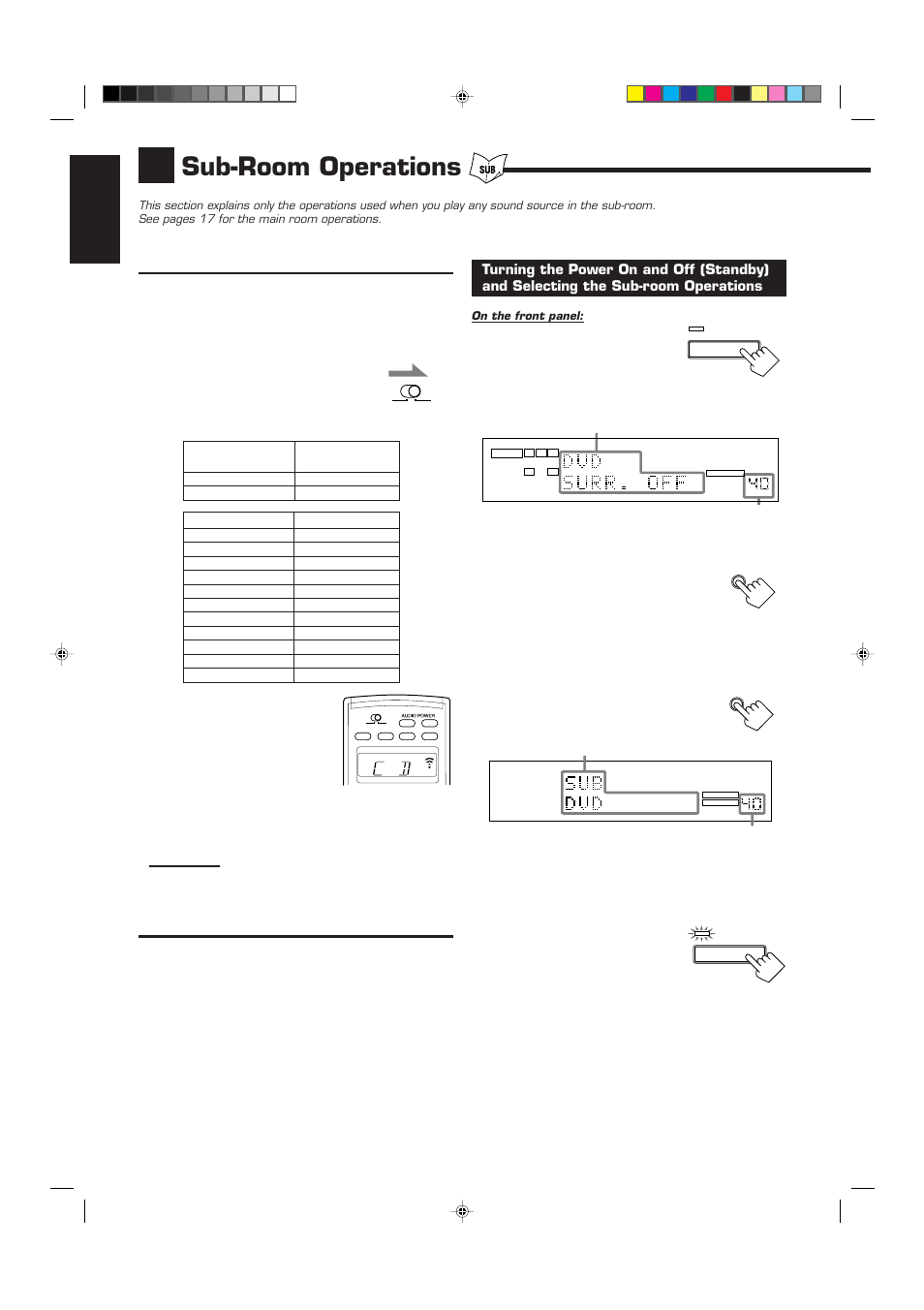 Sub-room operations, English, Press power | Press sub room on/off, Press sub room control, On the front panel | JVC RX-9010VBK User Manual | Page 26 / 78