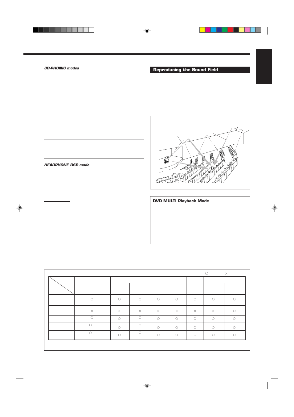 English, Reproducing the sound field | JVC RX-9010VBK User Manual | Page 41 / 78