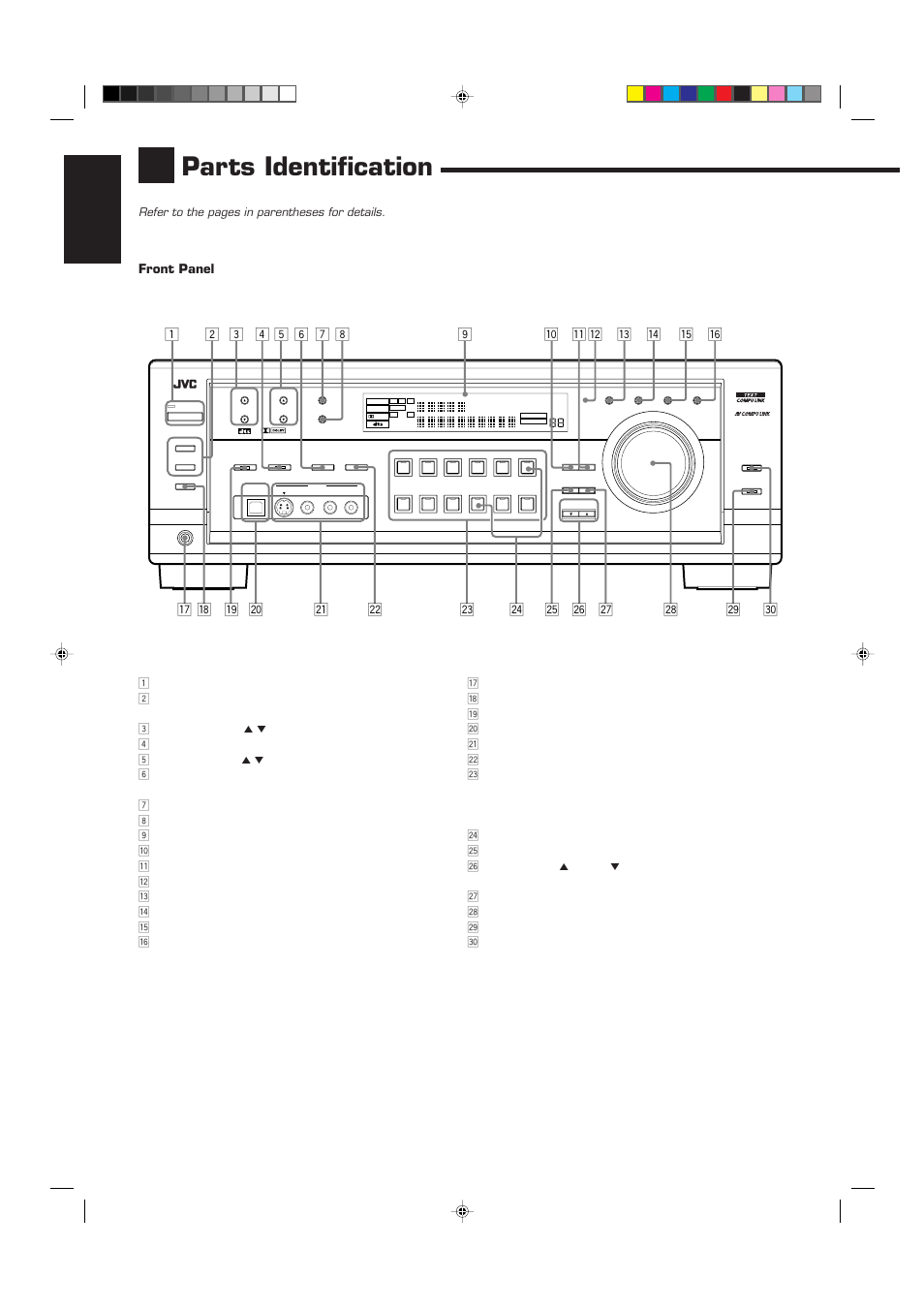 Parts identification, English, Jk l | Front panel, Refer to the pages in parentheses for details | JVC RX-9010VBK User Manual | Page 6 / 78