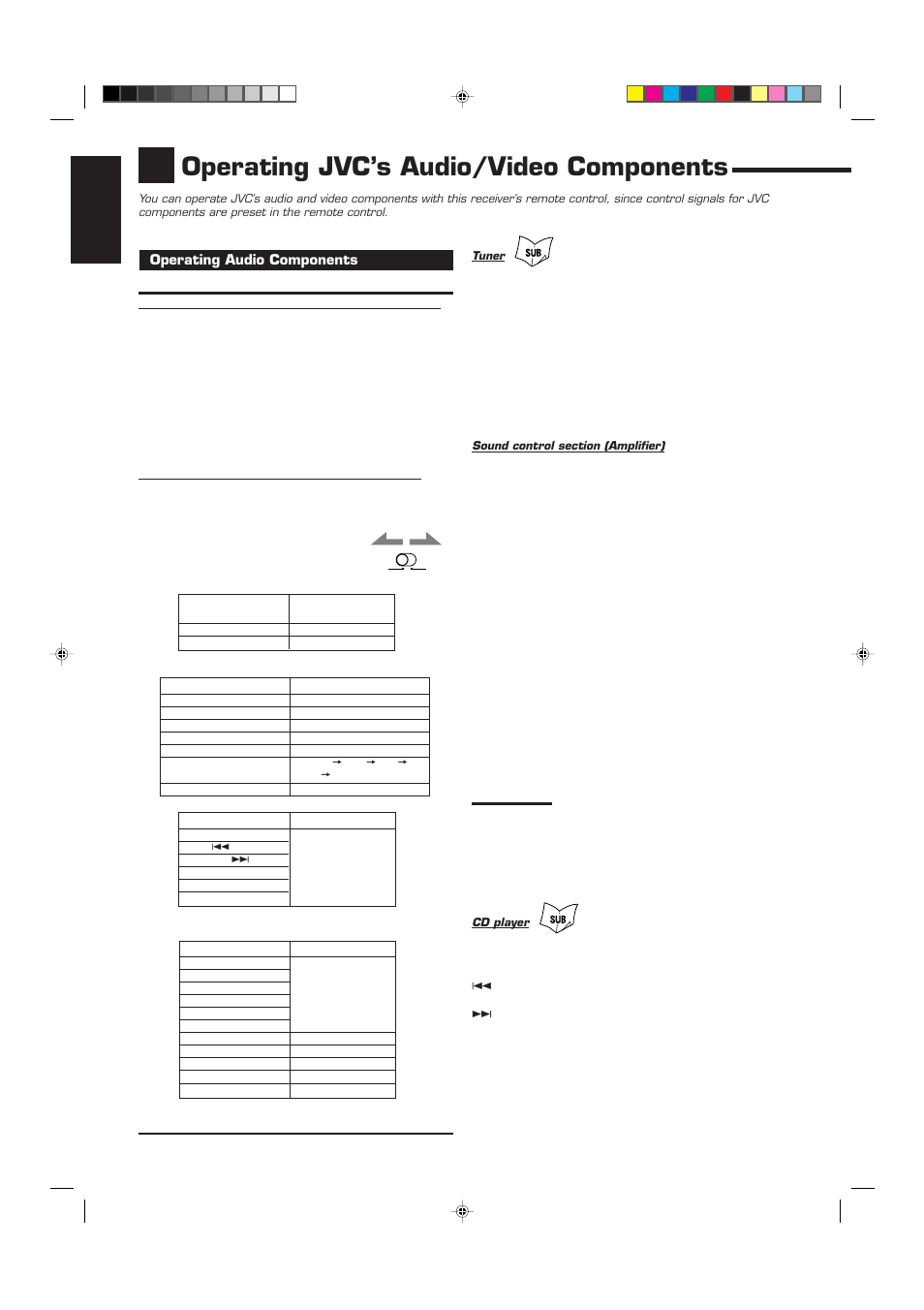 Operating jvc’s audio/video components, English | JVC RX-9010VBK User Manual | Page 68 / 78