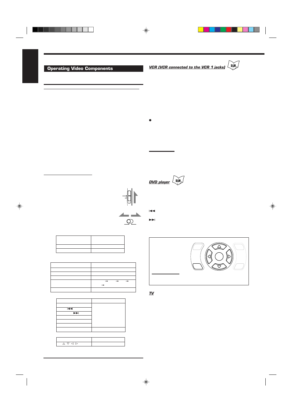 English, Operating video components | JVC RX-9010VBK User Manual | Page 70 / 78