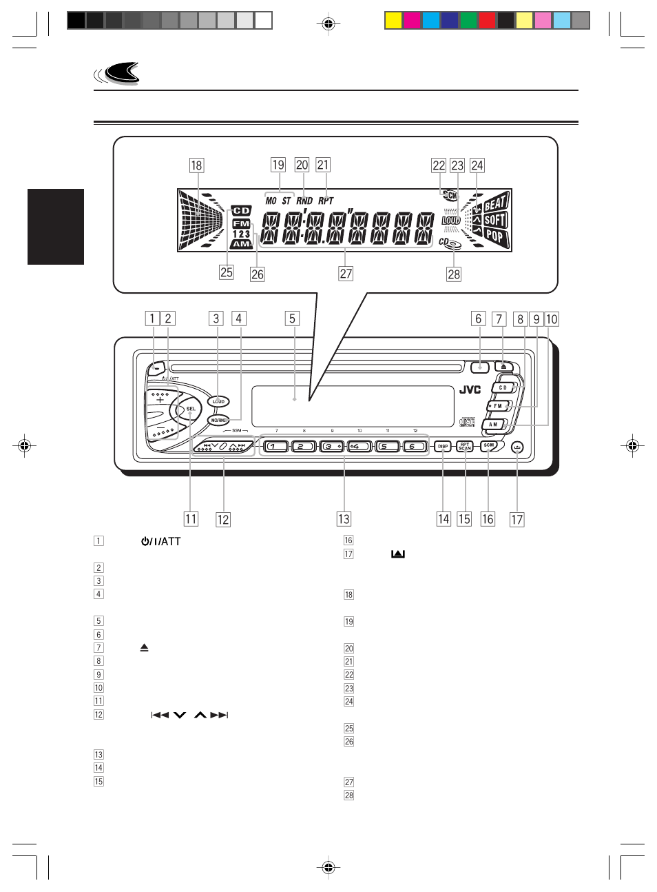 Ubicacion de los botones, Panel de control | JVC KD-S576 User Manual | Page 25 / 66