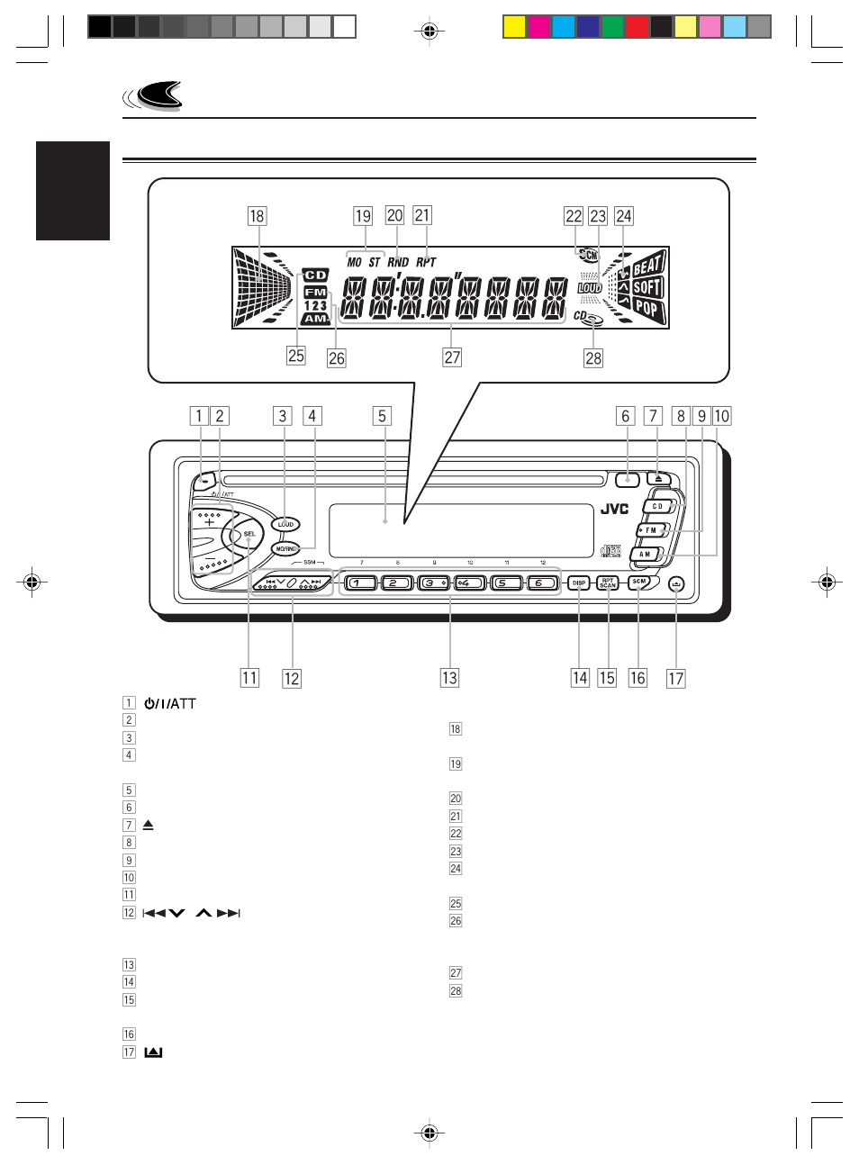 Location of the buttons, Control panel | JVC KD-S576 User Manual | Page 4 / 66