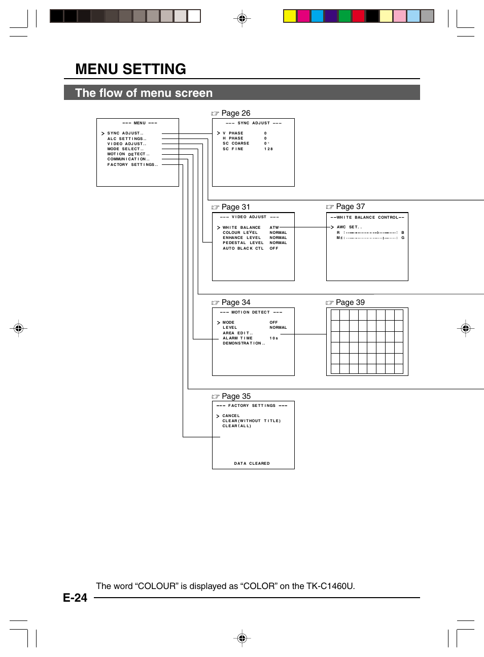 The flow of menu screen, Menu setting, E-24 | JVC TK-C1460 User Manual | Page 24 / 84