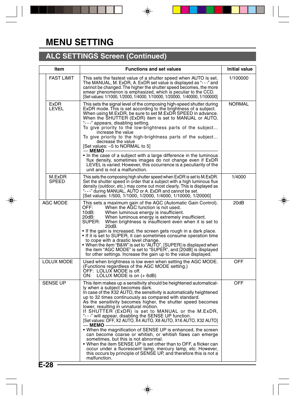 Menu setting, E-28 alc settings screen (continued) | JVC TK-C1460 User Manual | Page 28 / 84