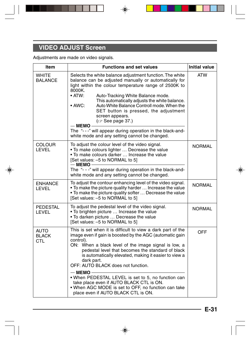 Video adjust screen, E-31 | JVC TK-C1460 User Manual | Page 31 / 84
