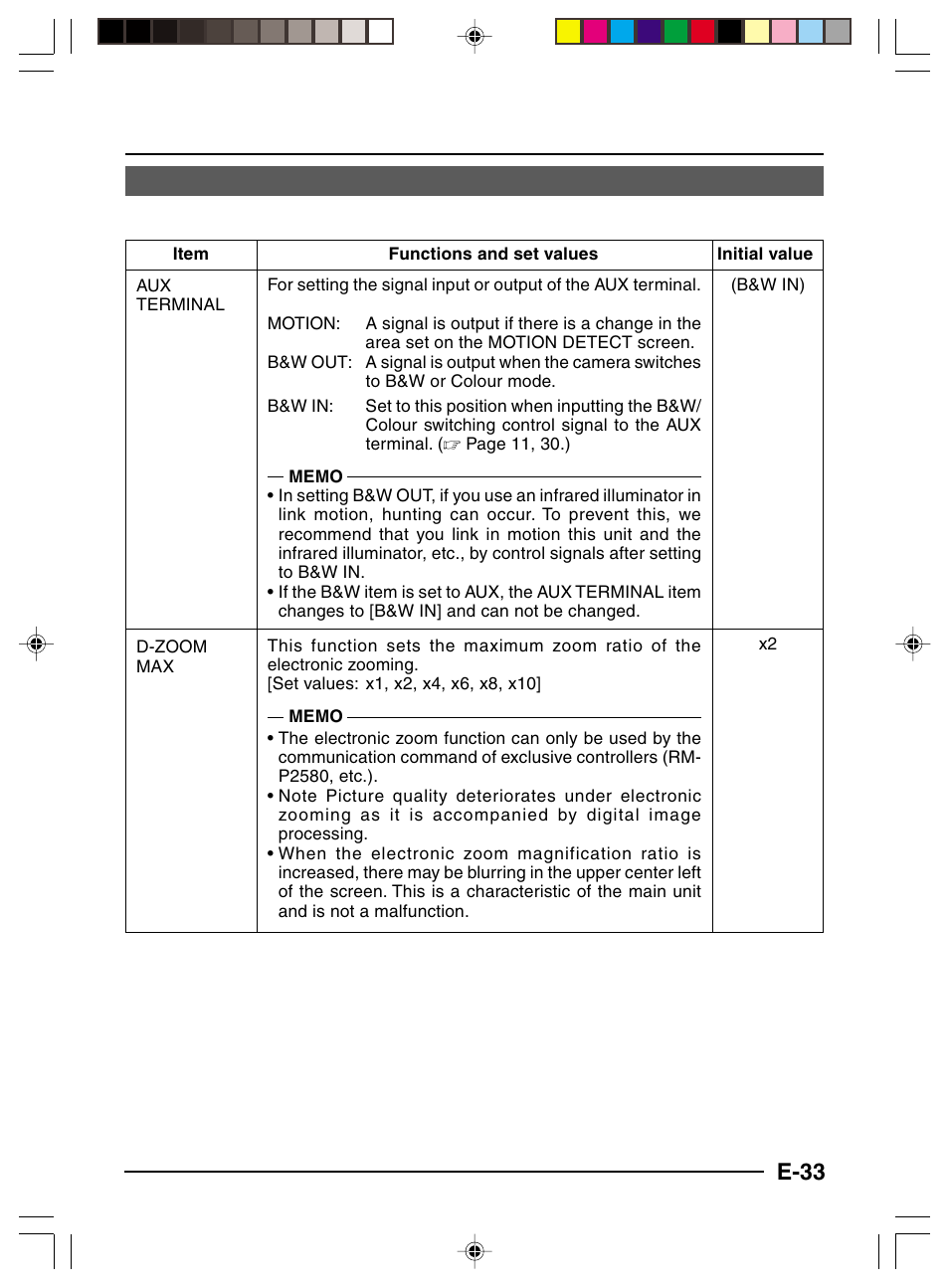 E-33 | JVC TK-C1460 User Manual | Page 33 / 84