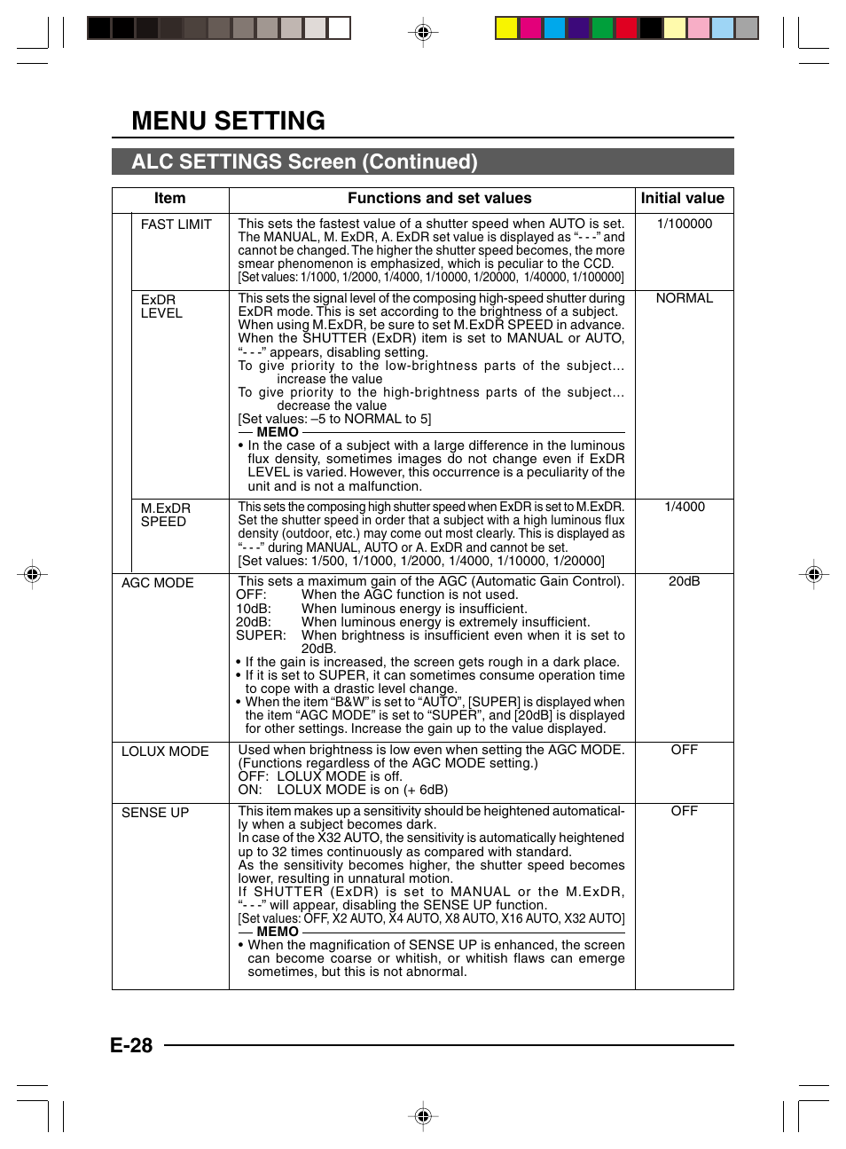 Menu setting, E-28 alc settings screen (continued) | JVC TK-C1460 User Manual | Page 72 / 84