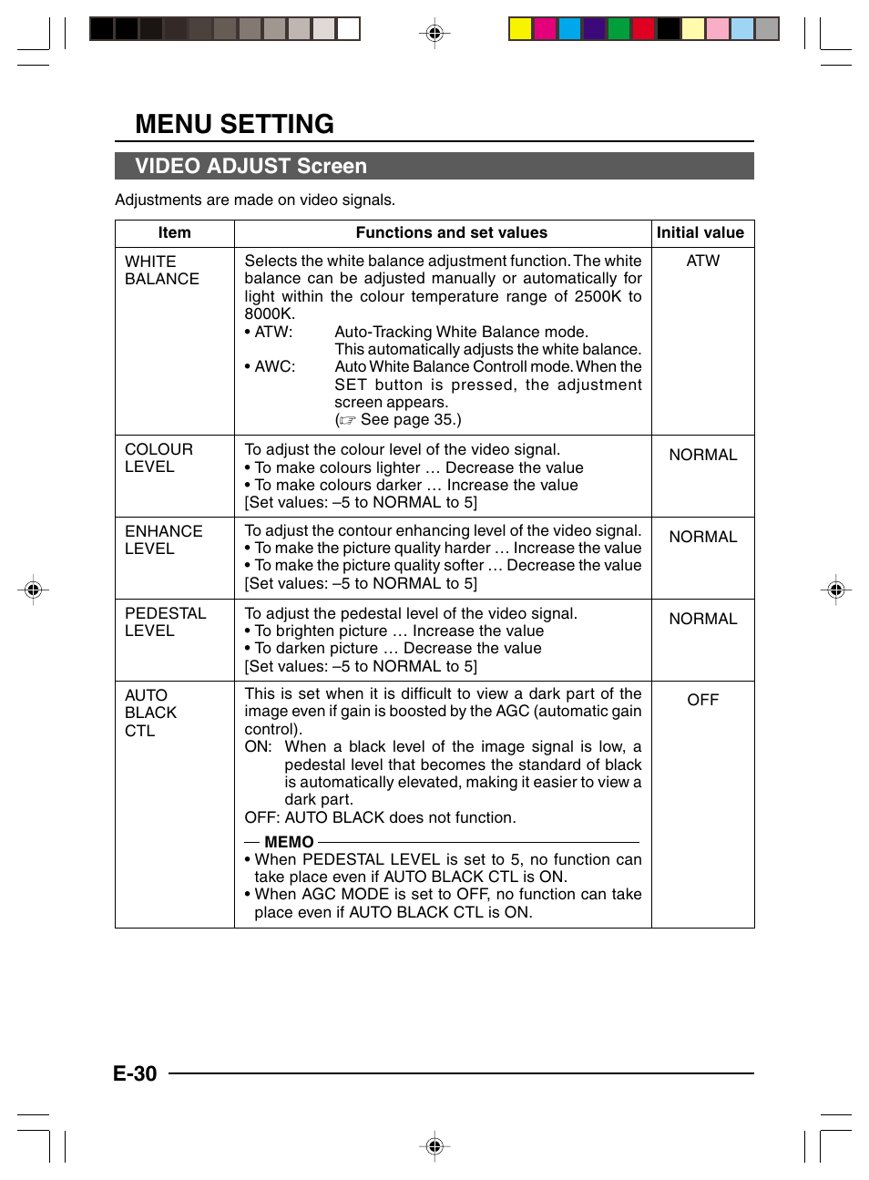 Video adjust screen, Menu setting, E-30 | JVC TK-C1460 User Manual | Page 74 / 84