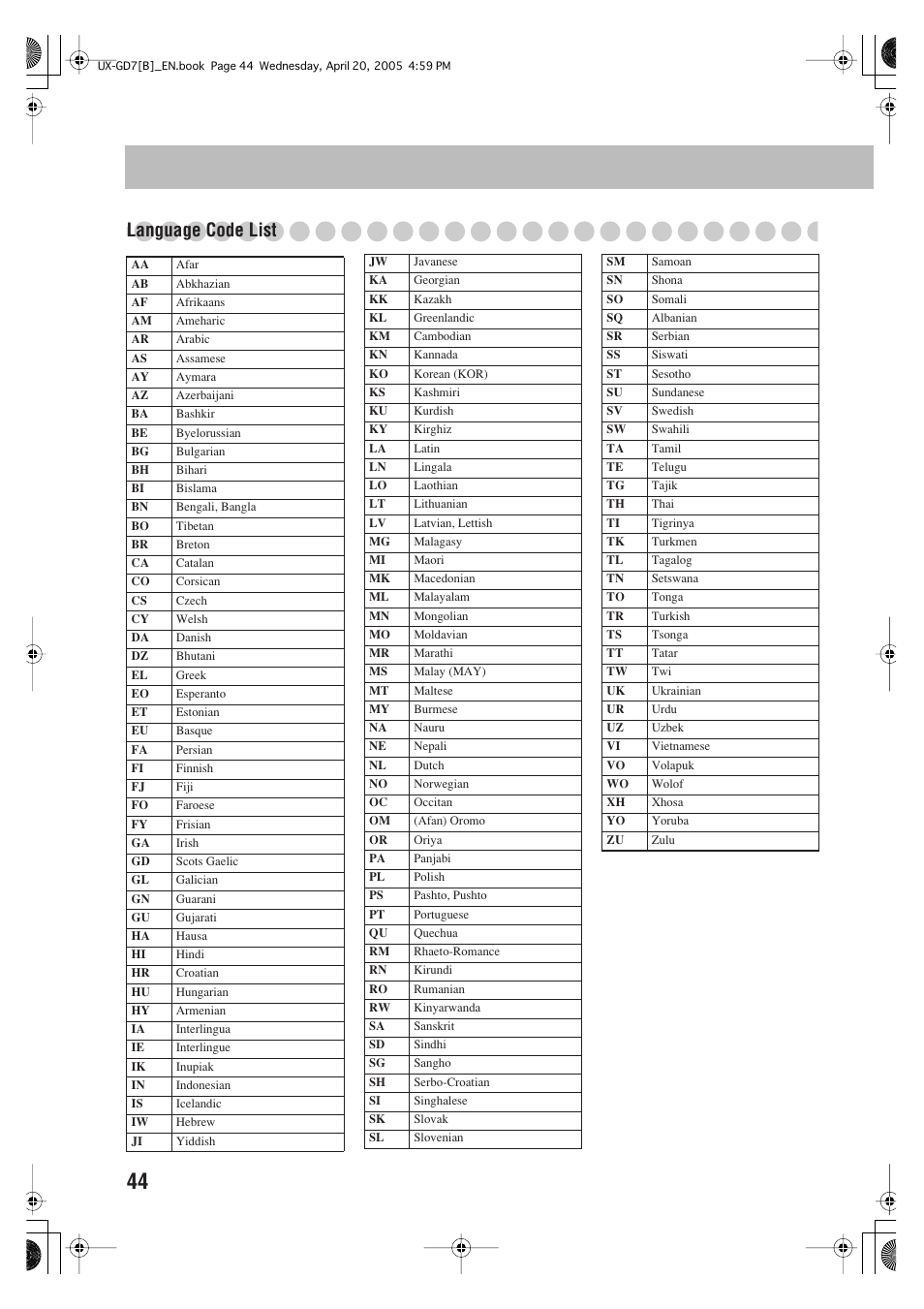 Language code list | JVC SP-UXGD7 User Manual | Page 48 / 52