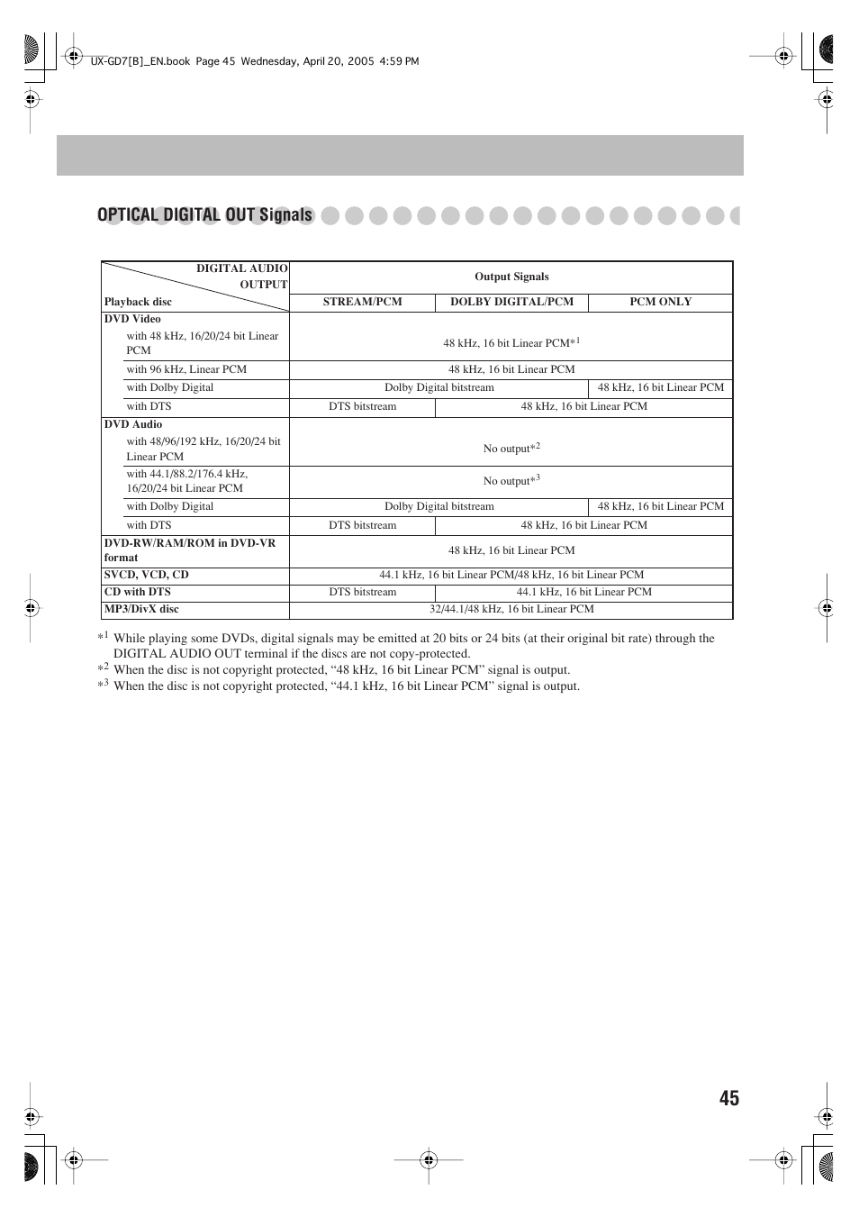 Optical digital out signals | JVC SP-UXGD7 User Manual | Page 49 / 52