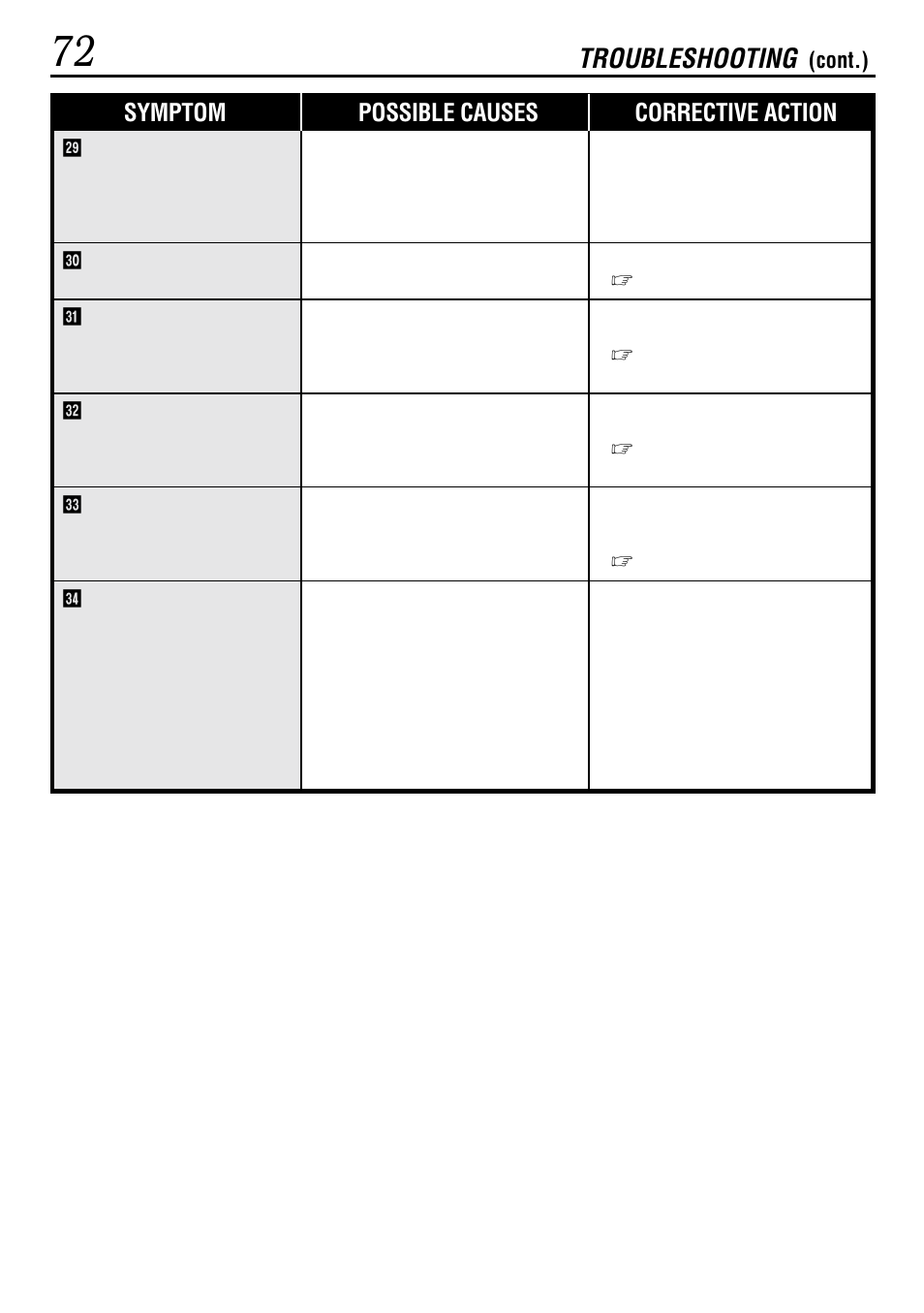 Troubleshooting, Symptom possible causes corrective action | JVC GR-DVL522 User Manual | Page 72 / 88