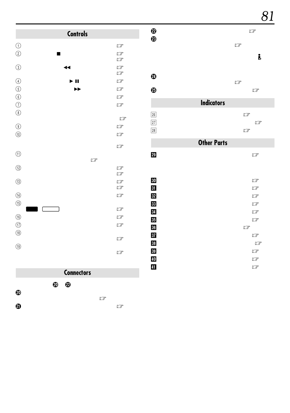 Controls, Connectors, Indicators | Other parts | JVC GR-DVL522 User Manual | Page 81 / 88