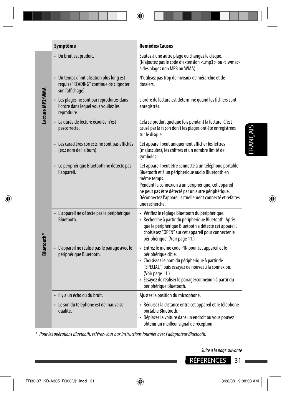 31 références français | JVC KD-A305/KD-R300 User Manual | Page 103 / 111