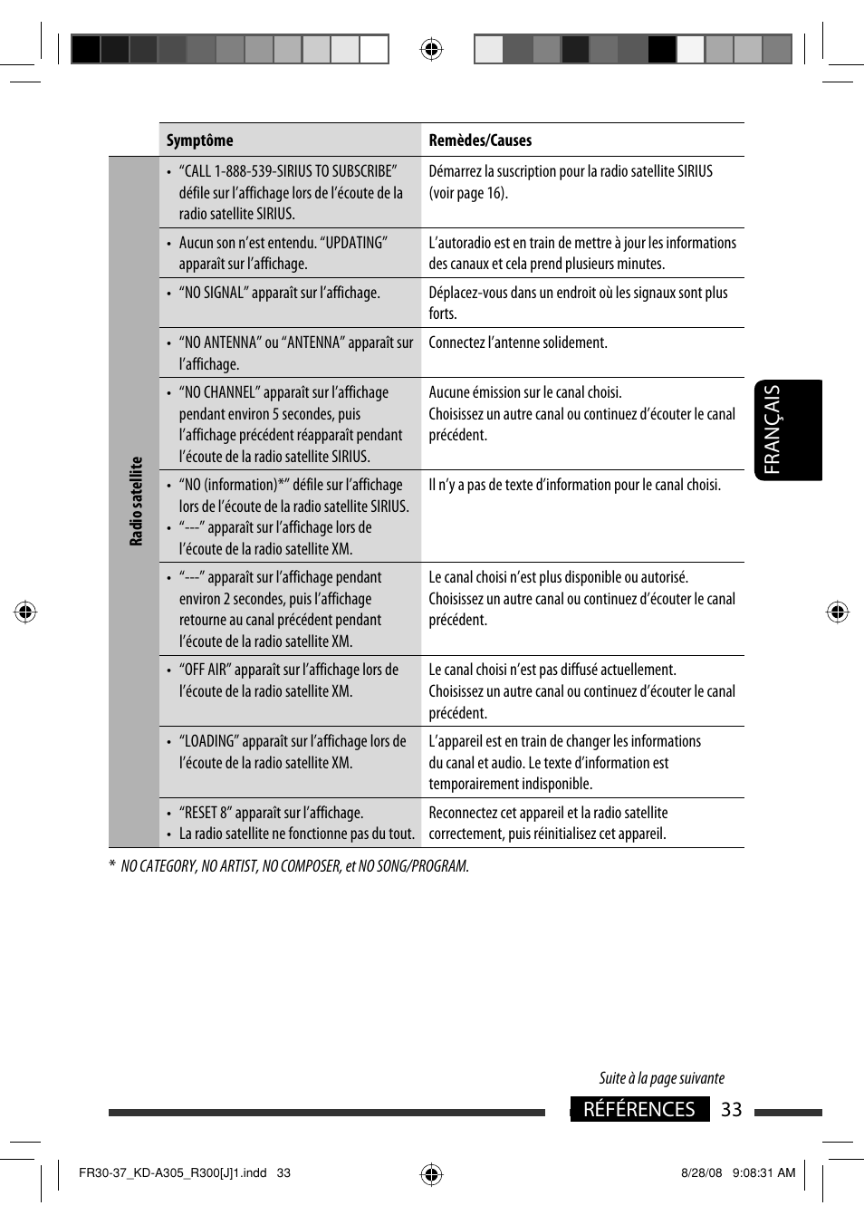 33 références français | JVC KD-A305/KD-R300 User Manual | Page 105 / 111