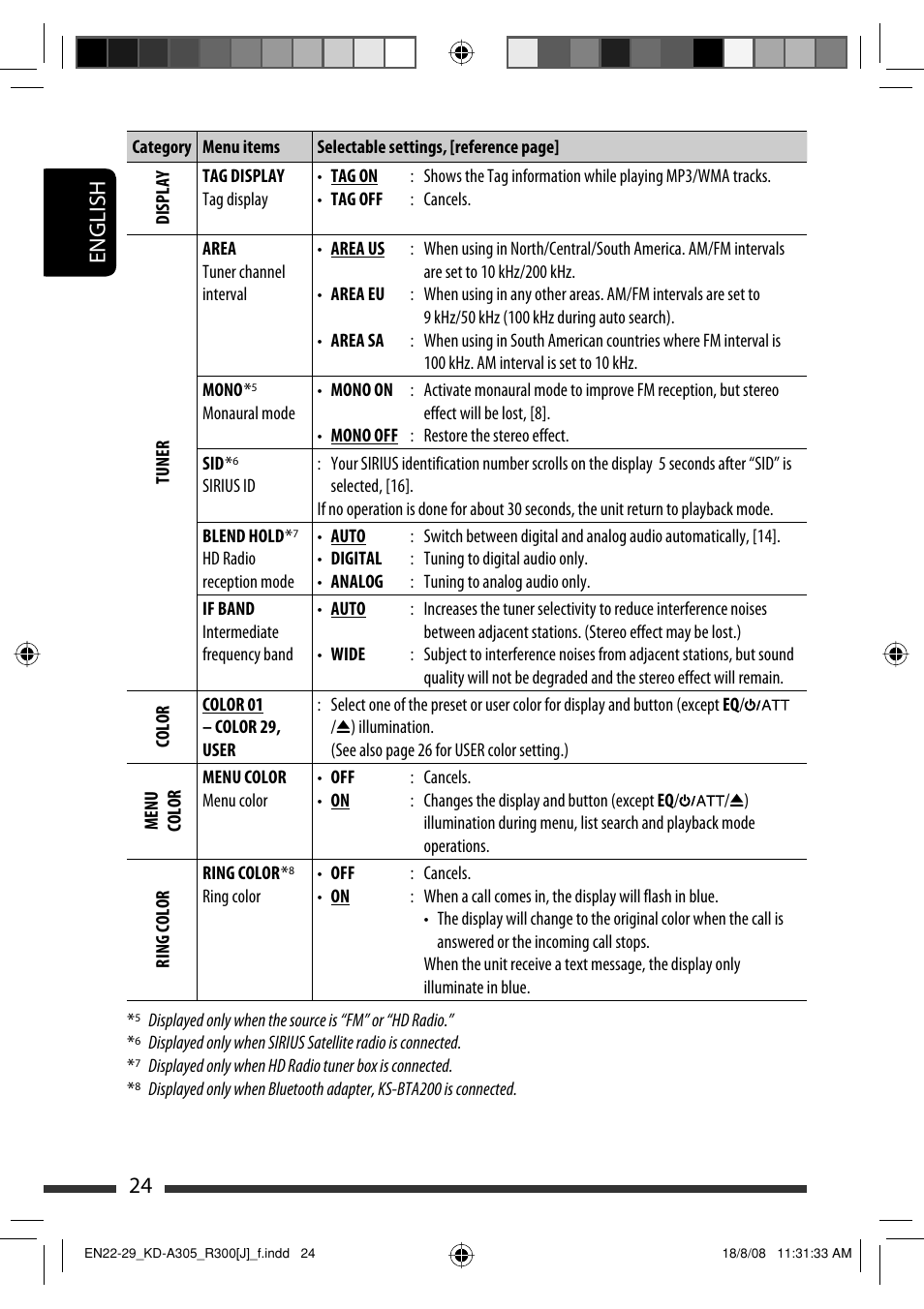 English 24 | JVC KD-A305/KD-R300 User Manual | Page 24 / 111