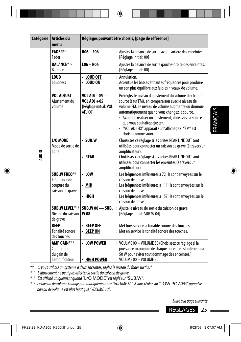 25 réglages français | JVC KD-A305/KD-R300 User Manual | Page 97 / 111