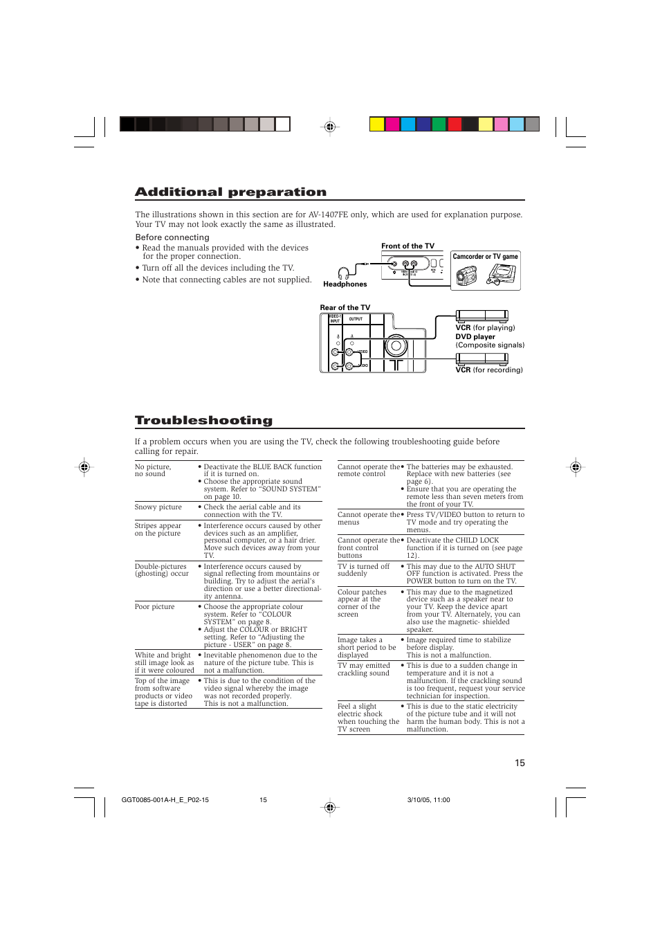 Additional preparation, Troubleshooting | JVC AV-2105WE User Manual | Page 15 / 16