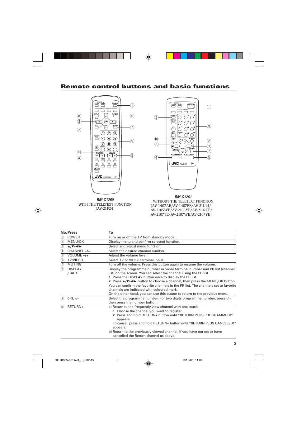 Remote control buttons and basic functions | JVC AV-2105WE User Manual | Page 3 / 16
