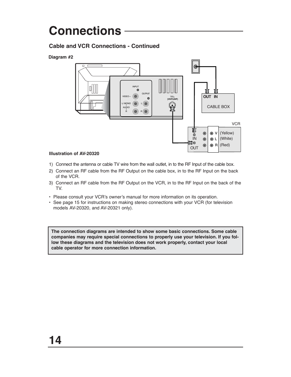 Connections, Cable and vcr connections - continued | JVC AV 20321 User Manual | Page 14 / 44