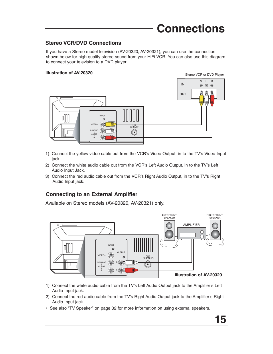 Connections, Stereo vcr/dvd connections, Connecting to an external amplifier | JVC AV 20321 User Manual | Page 15 / 44