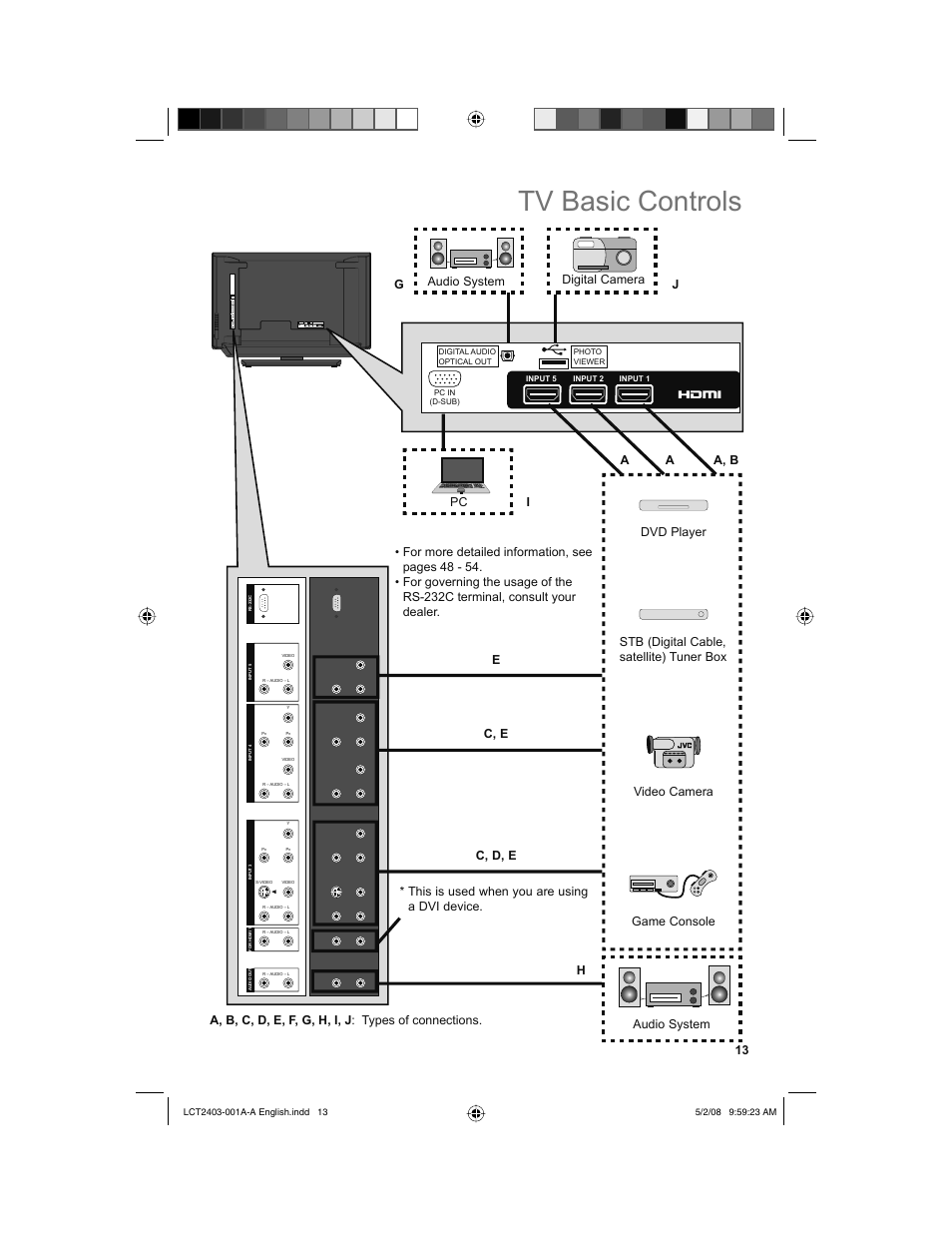 Tv basic controls | JVC 0508TSH-II-IM User Manual | Page 13 / 68