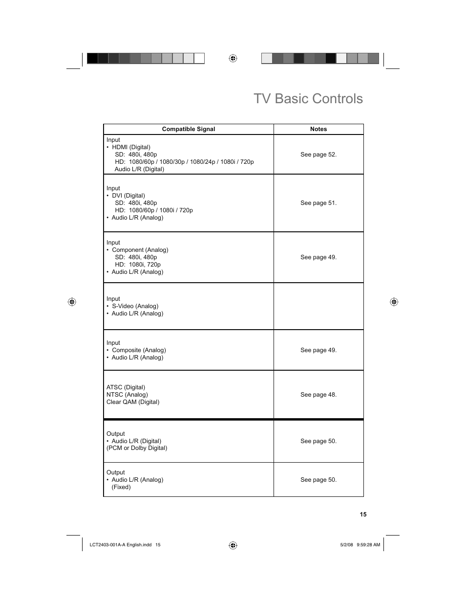 Tv basic controls | JVC 0508TSH-II-IM User Manual | Page 15 / 68