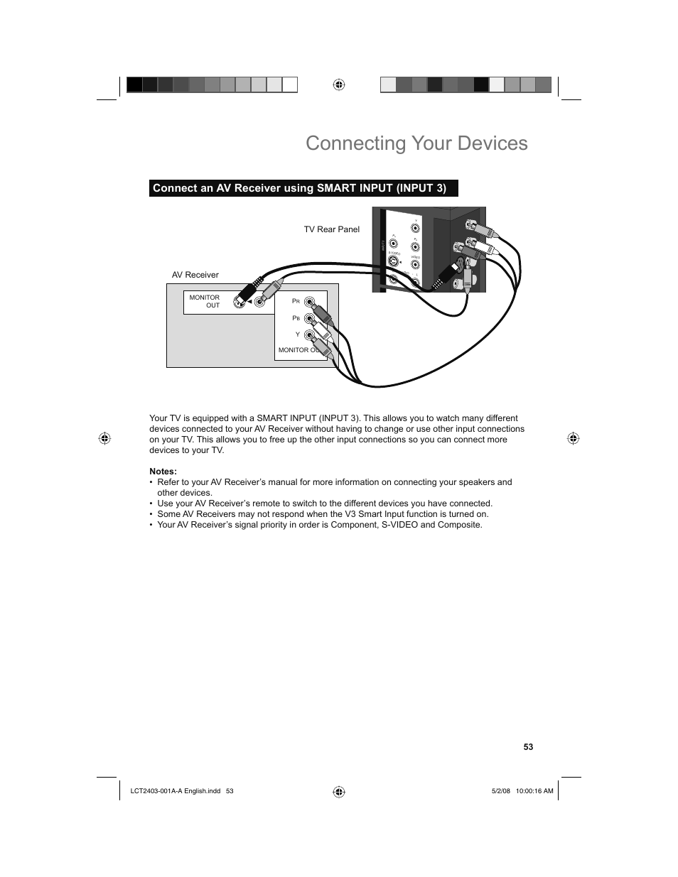 Connect an av receiver using smart input (input 3), Connecting your devices, Tv rear panel av receiver | JVC 0508TSH-II-IM User Manual | Page 53 / 68