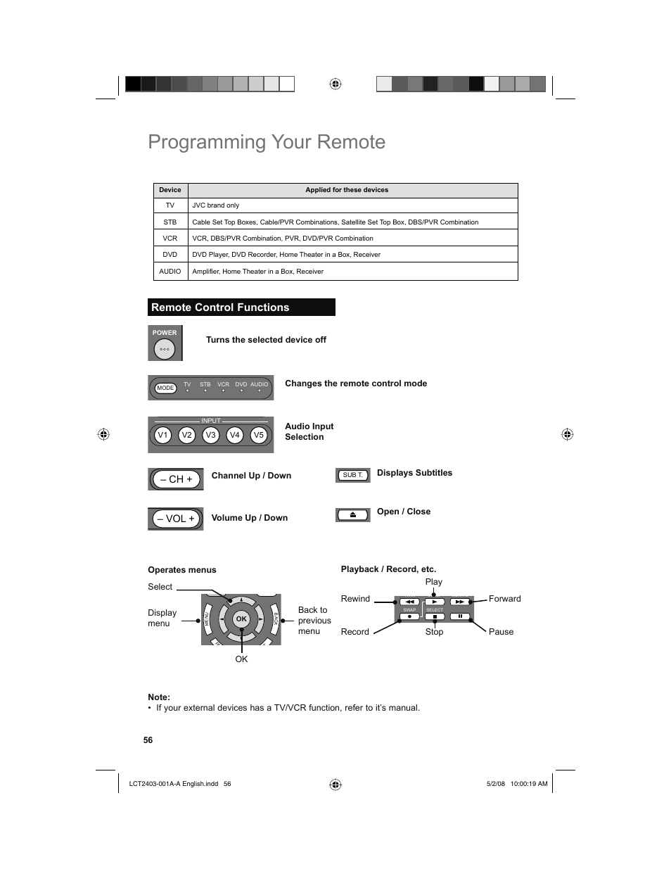 Remote control functions, Programming your remote, Vol + – ch | JVC 0508TSH-II-IM User Manual | Page 56 / 68