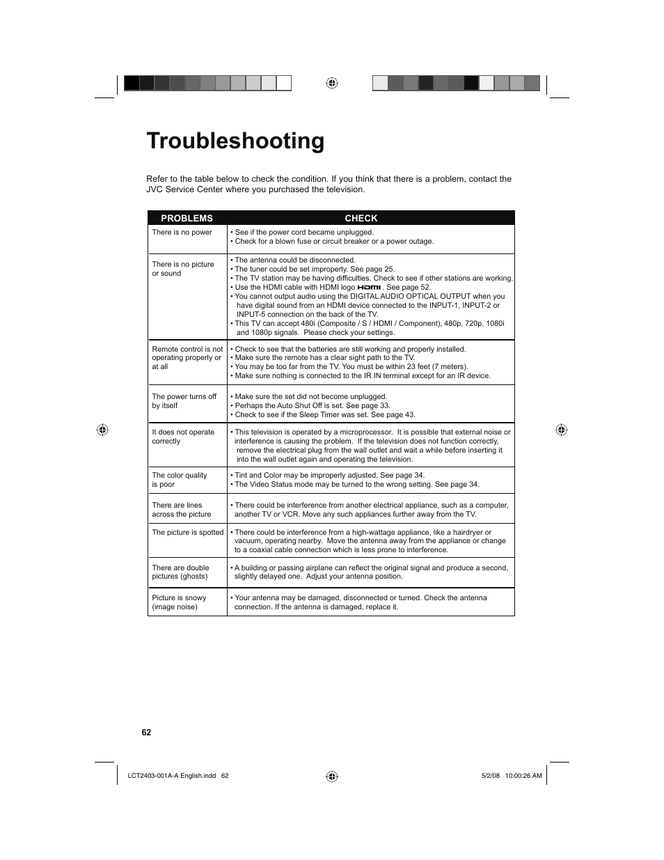 Troubleshooting | JVC 0508TSH-II-IM User Manual | Page 62 / 68