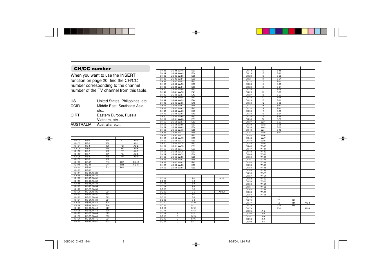 Tv channel presetting (continued) ch/cc number | JVC AV-2934LE User Manual | Page 21 / 24