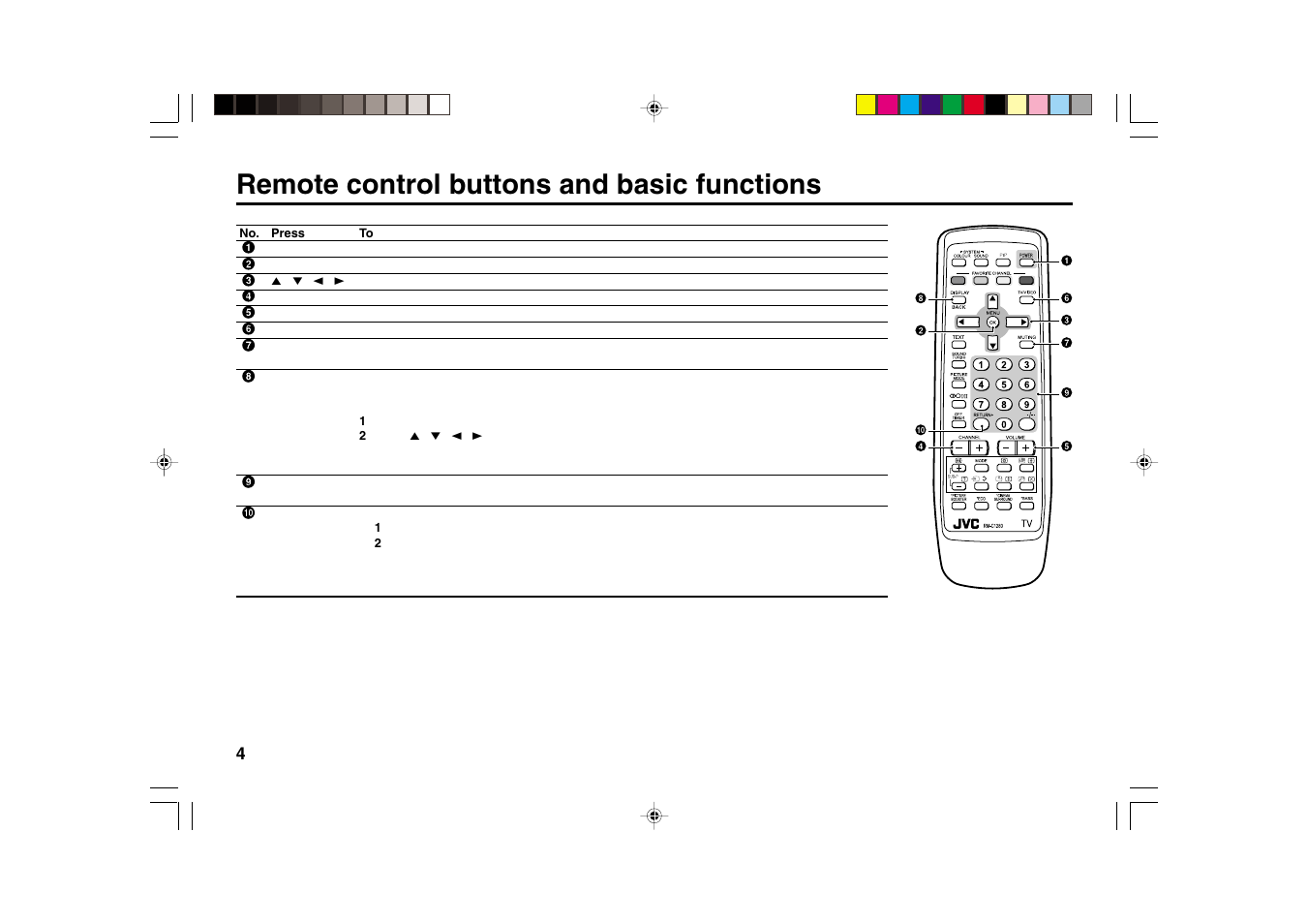 Remote control buttons and basic functions | JVC AV-2934LE User Manual | Page 4 / 24