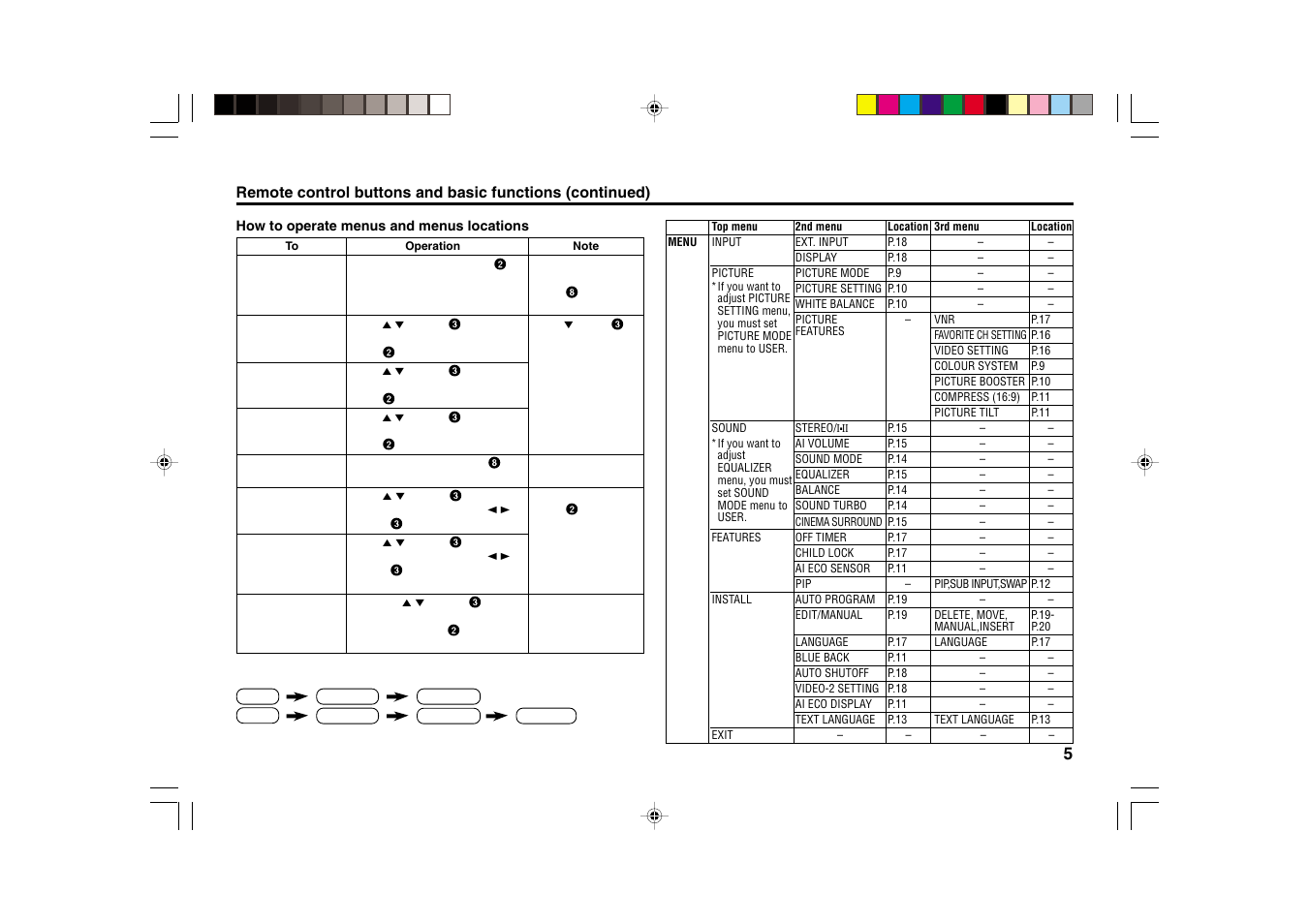 JVC AV-2934LE User Manual | Page 5 / 24