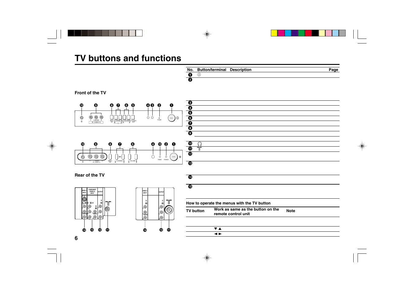 Tv buttons and functions | JVC AV-2934LE User Manual | Page 6 / 24