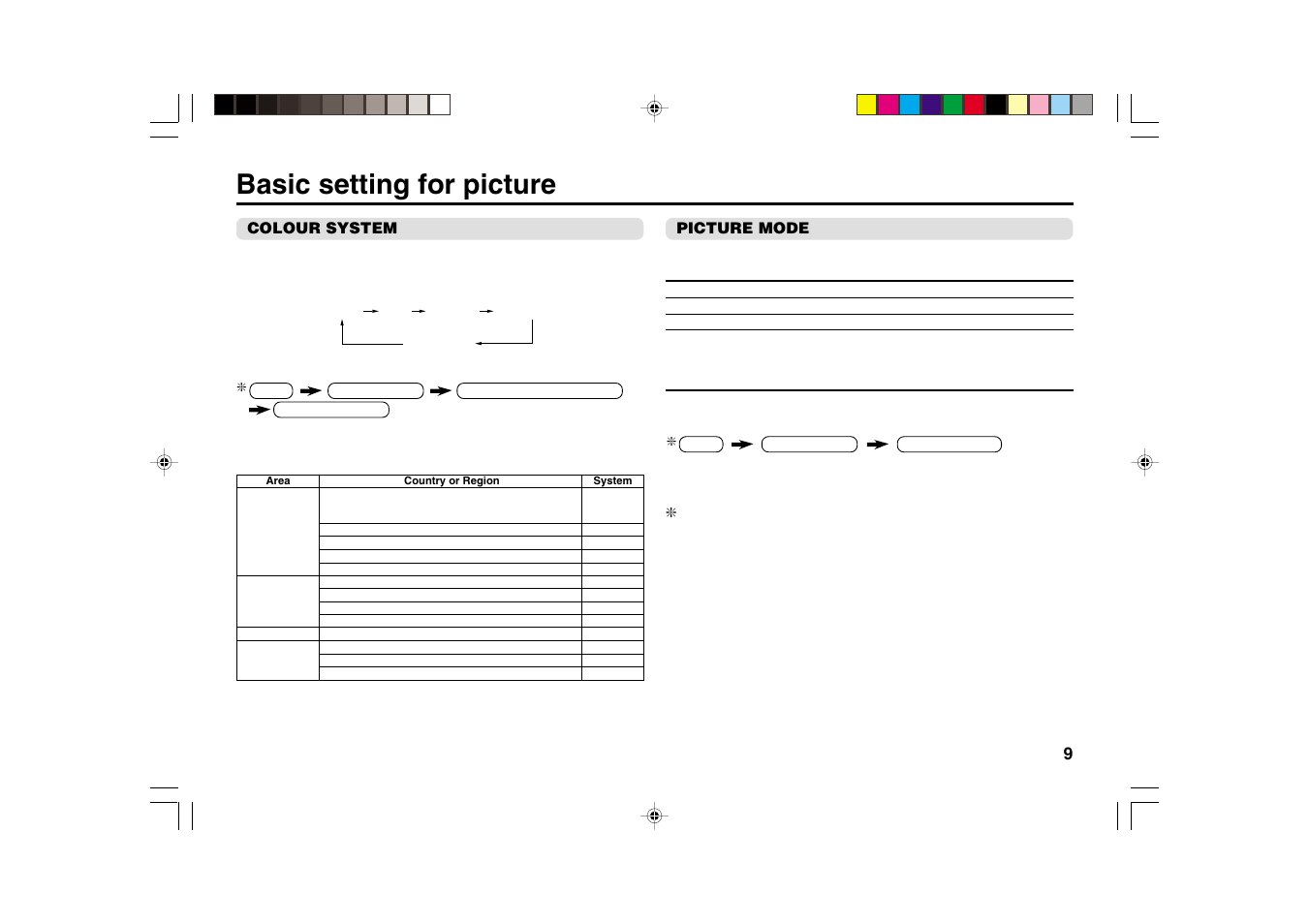 Basic setting for picture | JVC AV-2934LE User Manual | Page 9 / 24